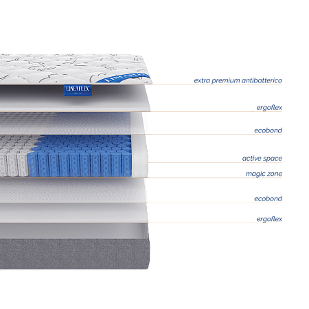 Матрас LineaFlex Azalia фото