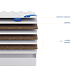 Матрас LineaFlex Donata фото