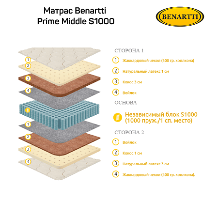 Матрас Benartti Prime Middle S1000 фото