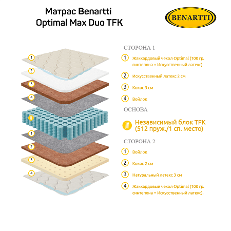 Матрас Benartti Optimal Max Duo TFK фото