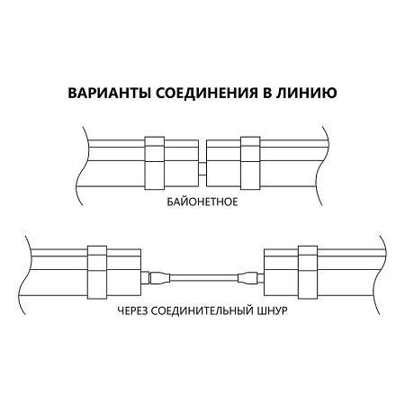 Светильник светодиодный линейный Feron AL5095 IP65 36W 4000K 1210*70*43мм - фото