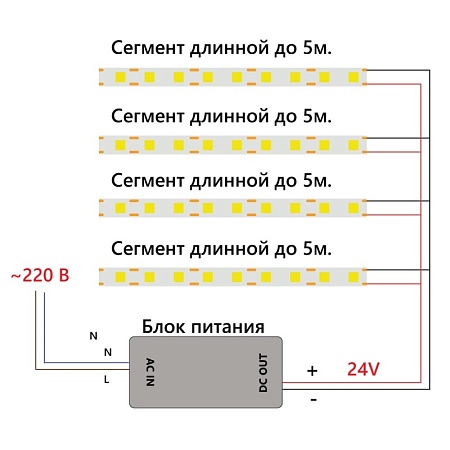 Светодиодная COB лента Feron LS530, 320SMD(2110)/м 10Вт/м 24V 5000*8*1.8мм 4000К IP20 - фото