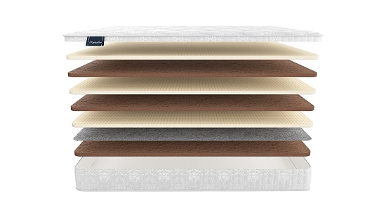 Матрас MaterLux Sanremo фото