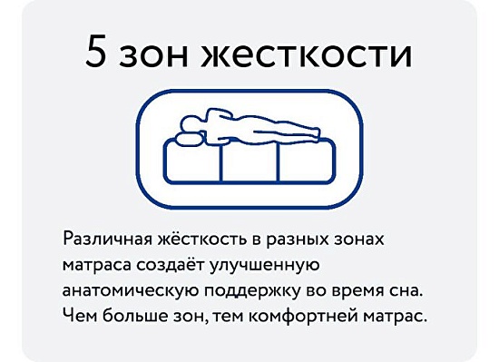 Матрас Askona 3.0 Comfort Firm фото