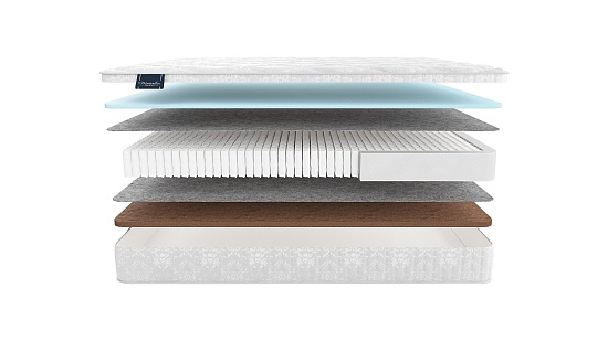 Матрас Materlux Gardena Multi фото