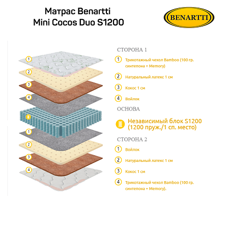 Матрас Benartti Mini Cocos Duo S1200 фото