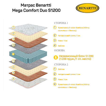 Матрас Benartti Memory Mega Comfort Duo S1200 фото