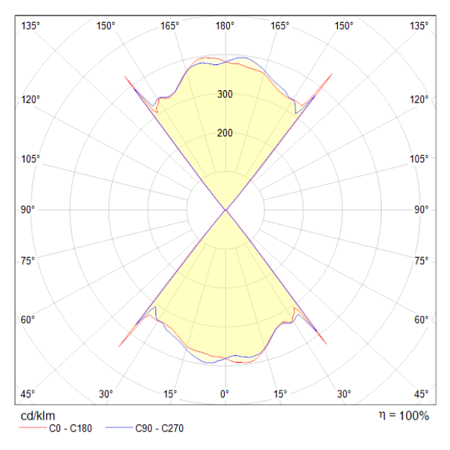Настенный светильник (бра) Technical Lens MOD072WL-L8W3K - фото