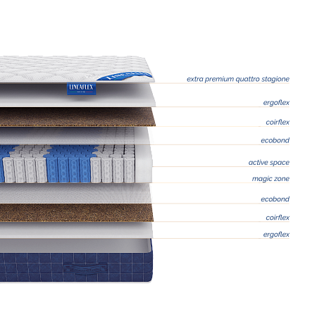 Матрас LineaFlex Bernini фото