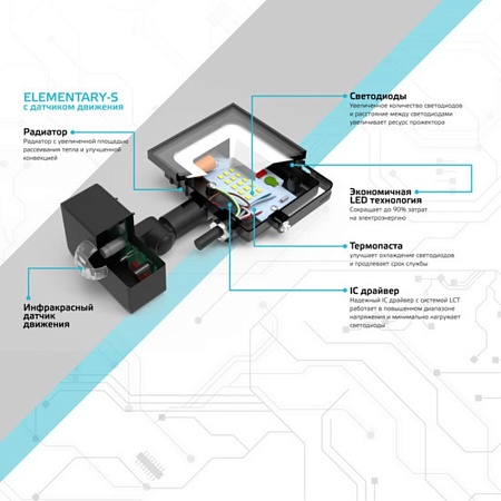 Прожектор GAUSS 628511310_GAUSS - фото