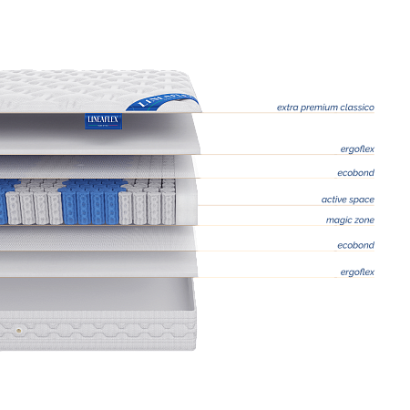 Матрас LineaFlex Alba фото