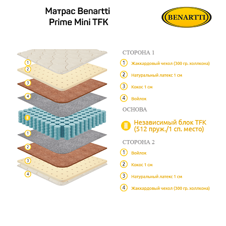 Матрас Benartti Prime Mini TFK фото