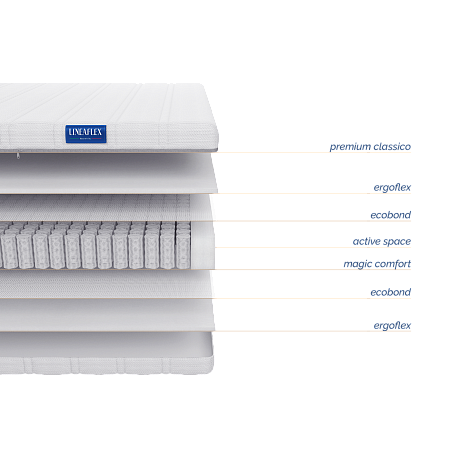 Матрас Lineaflex Luaro фото