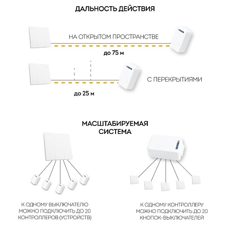 Выключатель беспроводной FERON TM83 SMART, 7мВт, IP20, трехклавишный, белый - фото