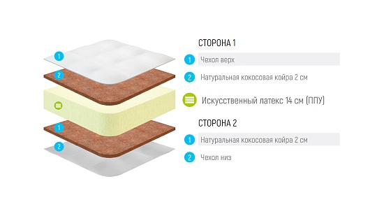 Матрас Lonax Foam Cocos 2 Plus фото