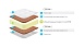 Матрас Lonax Foam Cocos 2 Plus фото