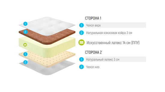 Матрас Lonax Foam Latex Cocos 3 фото