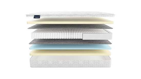 Матрас MaterLux Asti фото
