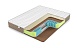 Матрас Lonax Cocos Medium Light TFK 5 зон фото